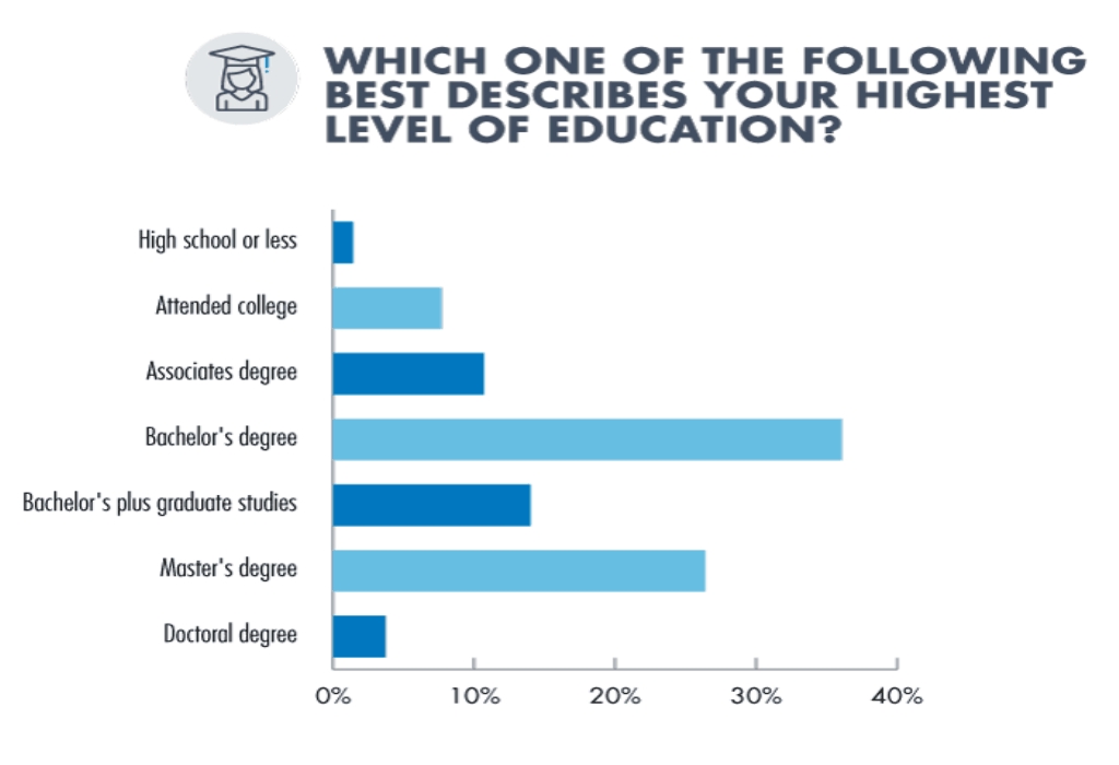 Student Brain Error Engineering Software